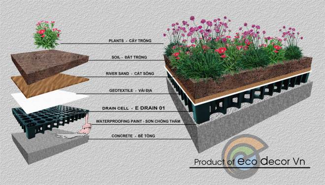 resized_KY THUAT E DRAIN 01