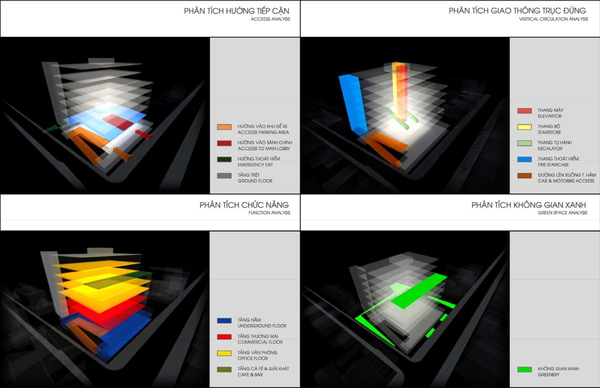 Microsoft PowerPoint - Cong trinh (Tieng Anh)